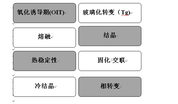 差示掃描量熱儀和差熱分析儀有什么區(qū)別？